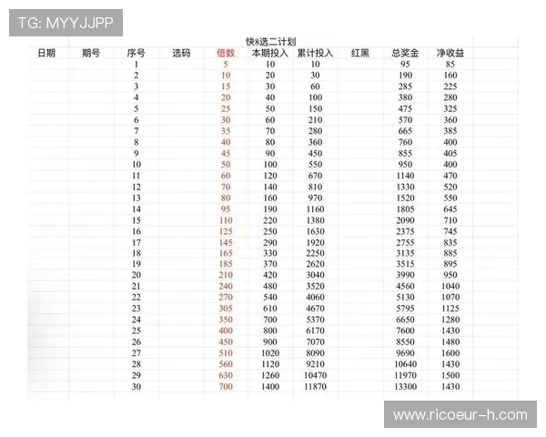 实现AG视讯包赢的关键因素分析帮助玩家制定科学合理的投注计划